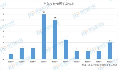 拉卡拉支付：5件事看2021年支付行业有多“内卷”