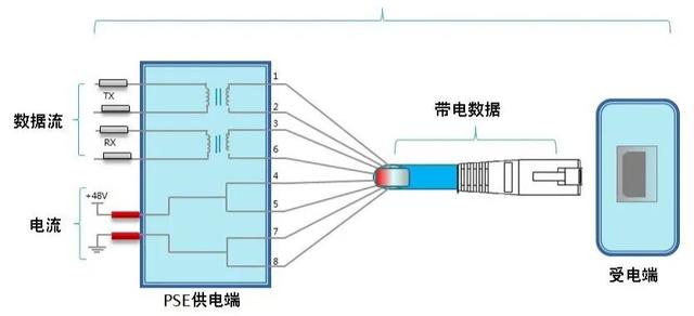 移动POS机：终于知道什么是POE供电了