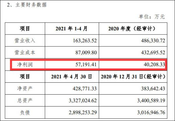 POS机官网：关停年化利率最高产品，中邮消费金融还好吗？