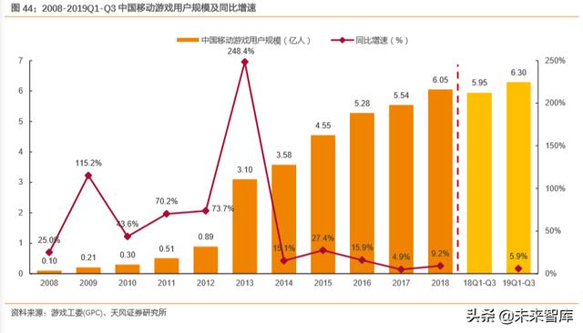 拉卡拉：互联网及娱乐传媒行业深度研究（71页）