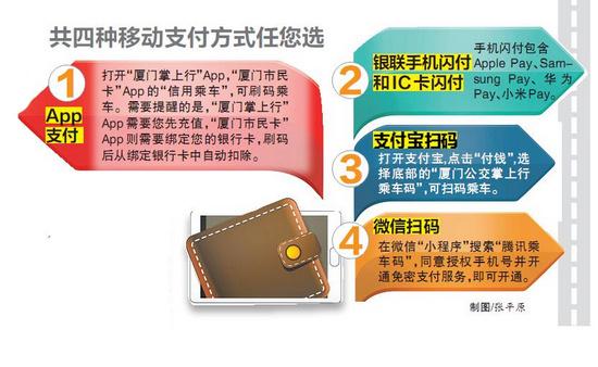 拉卡拉支付：可用支付宝、微信等支付 厦门公交车上线 移动支付刷卡机