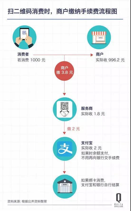 POS机领取：解析扫码支付和POS机刷卡费率差异