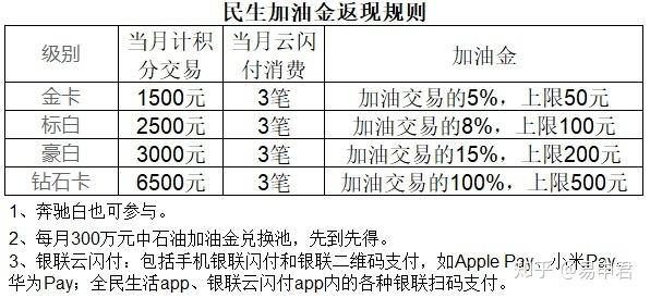 代理拉卡拉：民生银行信用卡申请，秒批高额