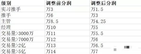 POS机费率：收割韭菜了！逍遥推手、通易付、陆pos齐齐涨价