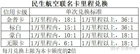 代理拉卡拉：民生银行信用卡申请，秒批高额