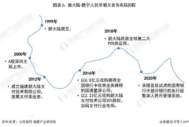 POS机费率：干货！2022年中国数字人民币行业龙头企业分析——新大陆