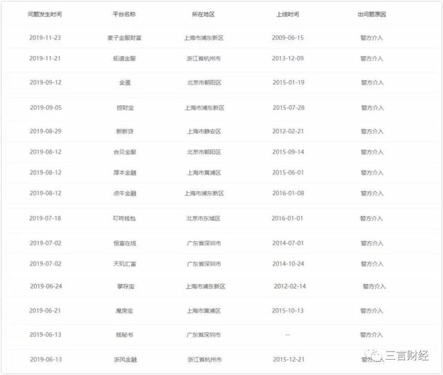 电签POS机：盘点2019 - 那些被调查的CEO们