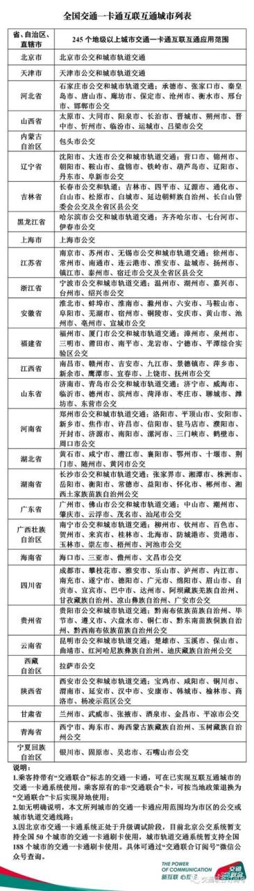 卡拉合伙人：全国38座地铁城市移动支付年度分析报告