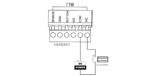 POS机申请：刷脸开门，海康智脑NVR无感开门方案