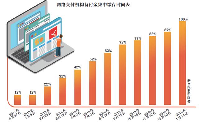 POS机安装：支付业：躺着挣钱时代结束 支付机构服务下沉