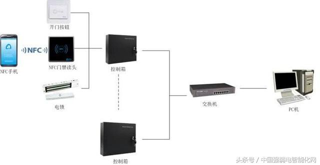 拉卡拉收款码：NFC与RFID在智能手机支付应用，你知道吗？NFC智能手机