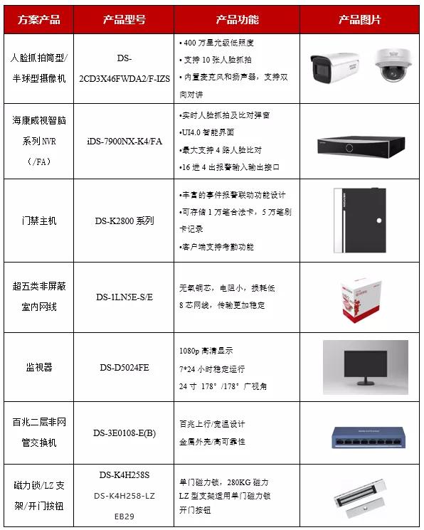 POS机申请：刷脸开门，海康智脑NVR无感开门方案