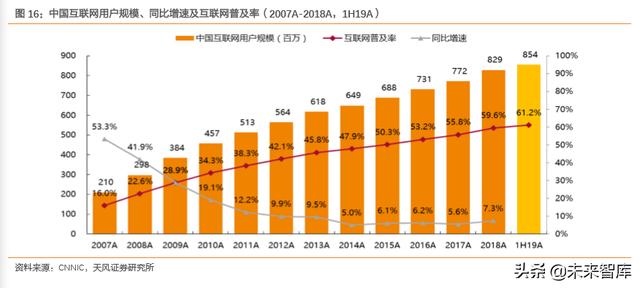 拉卡拉：互联网及娱乐传媒行业深度研究（71页）