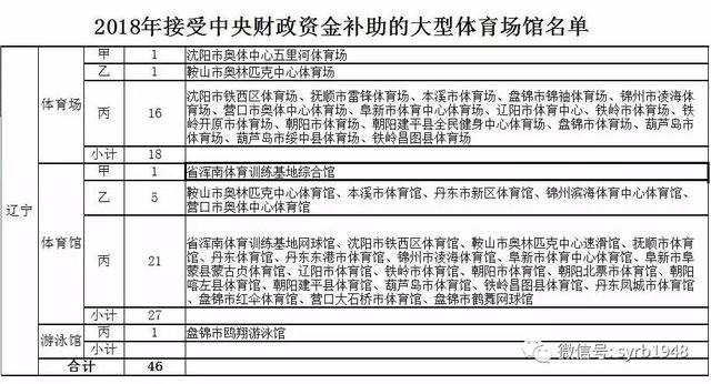 卡拉合伙人免费代理：凡过去，皆为序章：2018沈阳关键词盘点