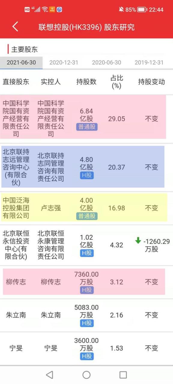 代理拉卡拉：被质疑最大收入来自放贷，联想到底是一家什么样的公司