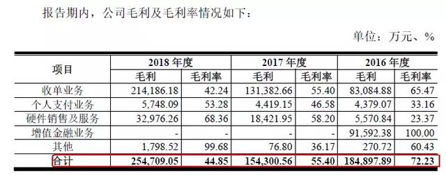 POS机：拉卡拉—国内领先的第三方支付公司