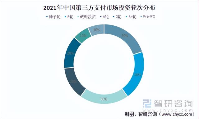 拉卡拉收款码：2021年中国第三方支付产业现状及发展趋势分析「图」