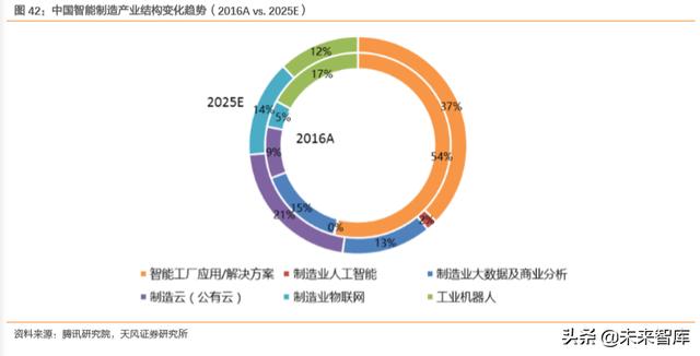 拉卡拉：互联网及娱乐传媒行业深度研究（71页）