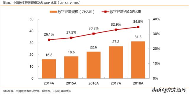 拉卡拉：互联网及娱乐传媒行业深度研究（71页）