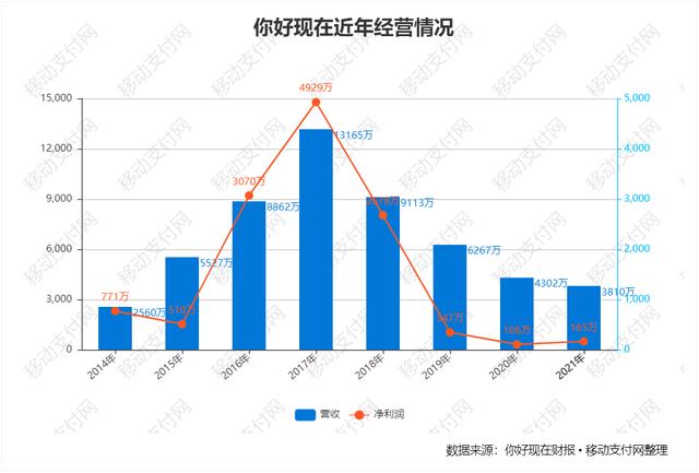 POS机领取：支付服务商你好现在退市！灵活用工、数字人民币都有布局