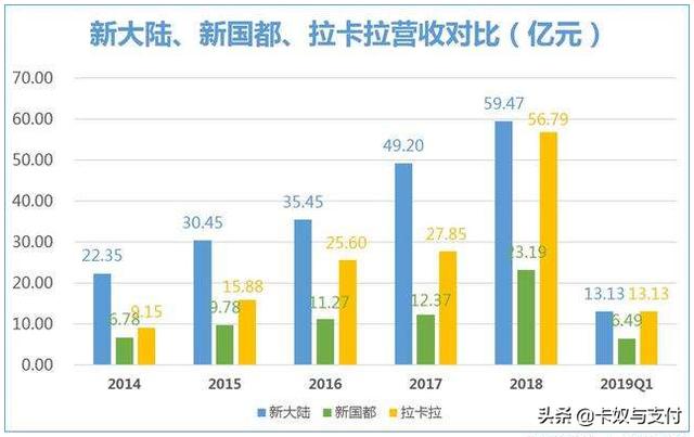 拉卡拉电签：支付行业进入病态，越来越深的套路面前，支付人该如何抉择