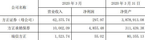 拉卡拉POS机：周四上市公司晚间重要公告