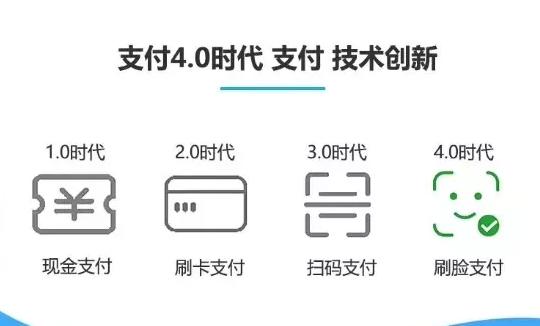 POS机安装：曝光，刷脸支付代理是不是忽悠人做？