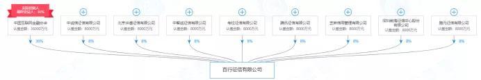 POS机：百行征信App已上线公测，可免费查询10次个人信用报告