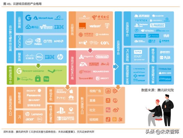 拉卡拉：互联网及娱乐传媒行业深度研究（71页）