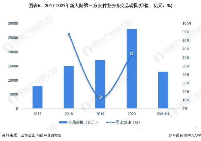 POS机费率：干货！2022年中国数字人民币行业龙头企业分析——新大陆