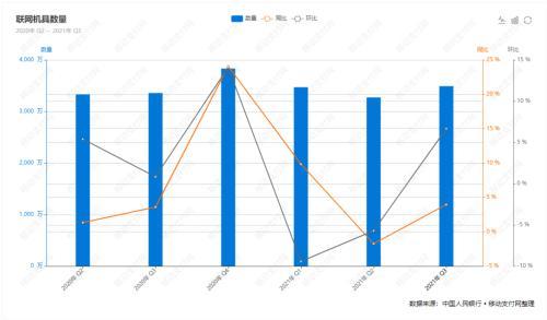 拉卡拉支付：5件事看2021年支付行业有多“内卷”