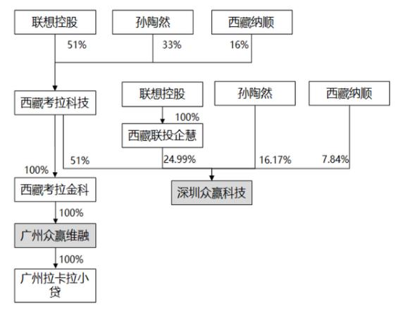 POS机领取：拉卡拉一夜“爆红”，凌晨深交所带去“问候”