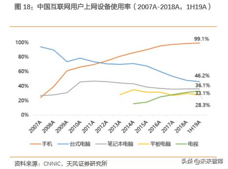 拉卡拉：互联网及娱乐传媒行业深度研究（71页）