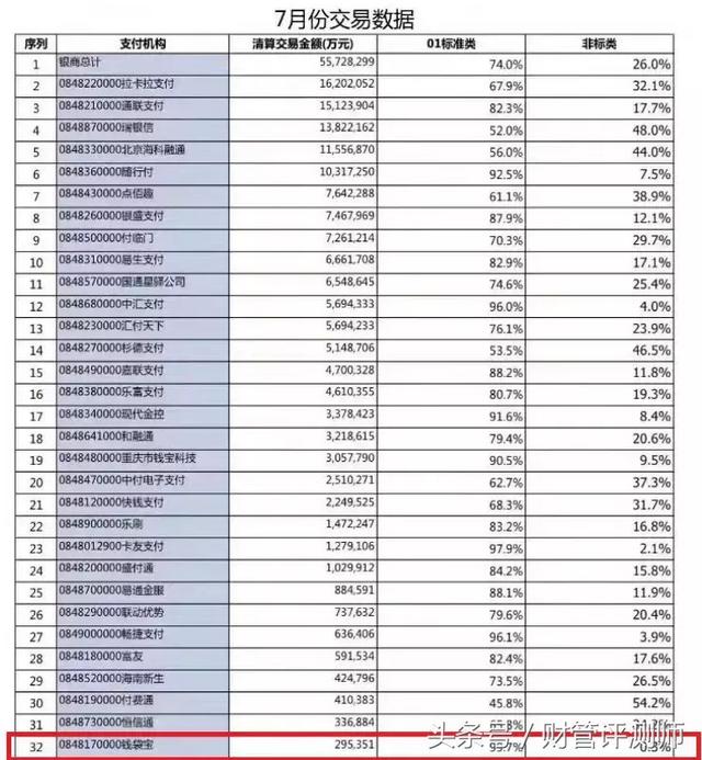 养卡POS机：免费送的POS机能用么？（告诉你不为人知的刷卡秘密）