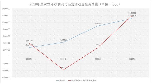 POS机申请：溯联股份11日上会：对大客户变向放款信用政策致自身资金链紧张