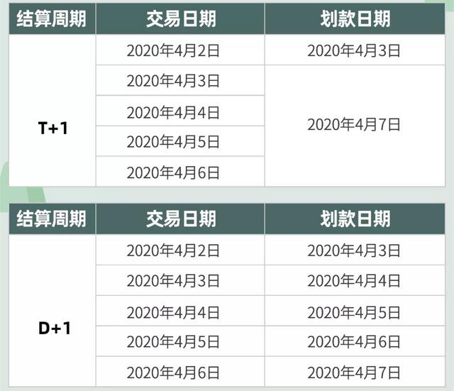 卡拉合伙人：清明节银盛、付临门、易生、中付、瑞银信、拉卡拉等发布到账安排