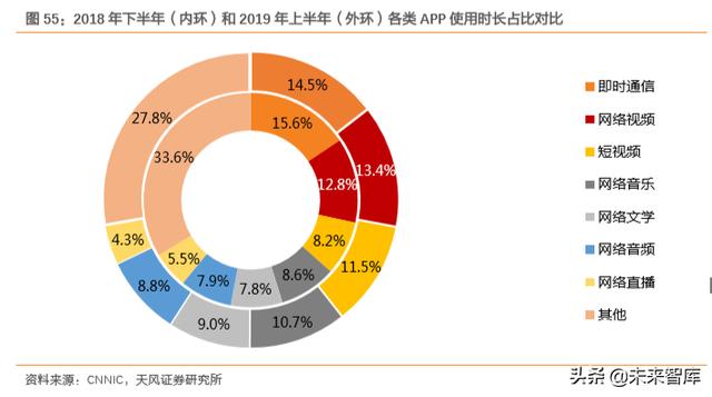 拉卡拉：互联网及娱乐传媒行业深度研究（71页）