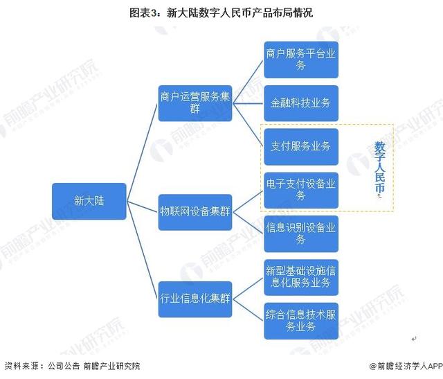 POS机费率：干货！2022年中国数字人民币行业龙头企业分析——新大陆