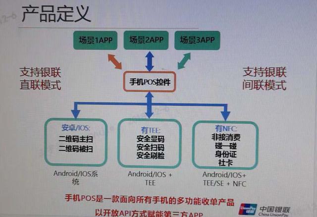 免费POS机：一文带你全面了解银联手机POS产品