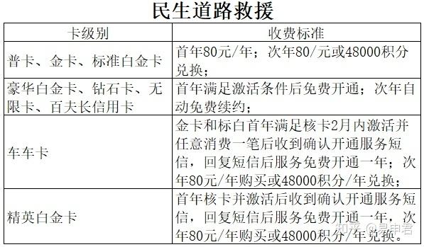 代理拉卡拉：民生银行信用卡申请，秒批高额