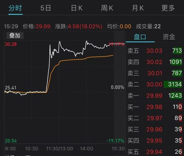 拉卡拉收款码：微信、支付宝收款码不能用了？真相来了！买煎饼果子仍可扫码付款...对消费者、商户有啥影响？