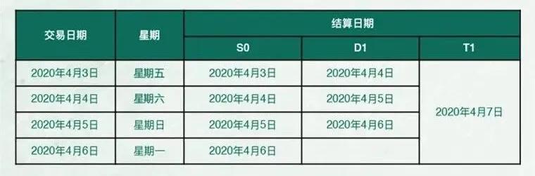 卡拉合伙人：清明节银盛、付临门、易生、中付、瑞银信、拉卡拉等发布到账安排