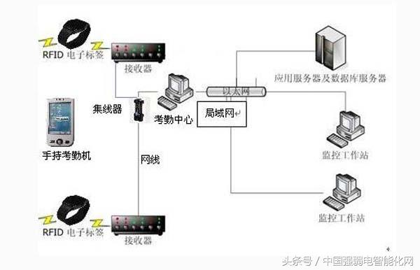 拉卡拉收款码：NFC与RFID在智能手机支付应用，你知道吗？NFC智能手机