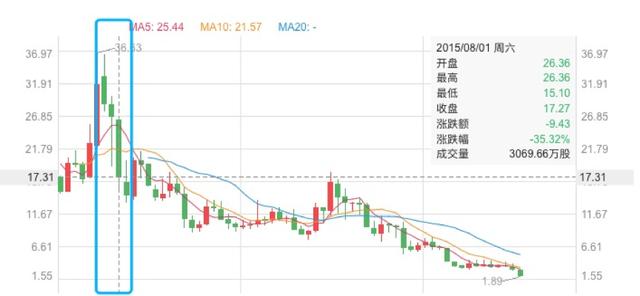 POS机官网：写在傅盛豹变5周年：猎豹是如何变平庸的？