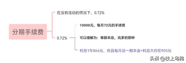 拉卡拉：常见信用卡三种还款方式哪种最优惠？