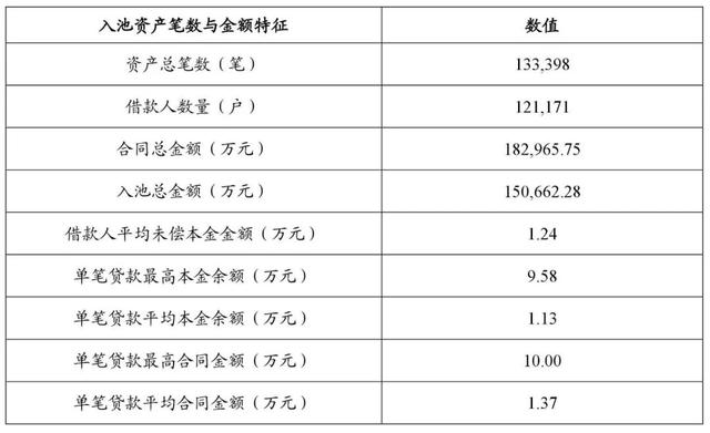 拉卡拉POS机传统出票版：揭秘信用卡分期：件均1万，借款人年龄35岁，年收入14万