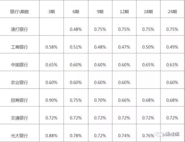 拉卡拉智能POS机：信用卡还款，你必须Get的三点技巧