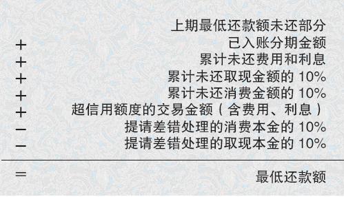 POS机代理：看完本文后，你还会选择用最低还款额还信用卡吗？很多人慌了……