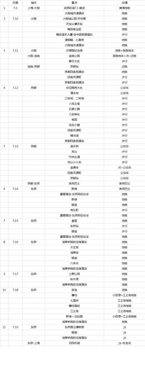 智能POS机：初遇霓虹——日本大阪京都奈良镰仓东京11日攻略篇+游记篇