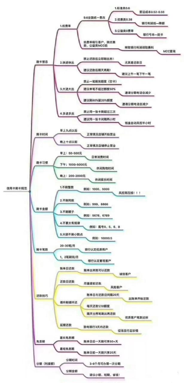 拉卡拉POS机电签版：秘笈！信用卡刷卡宝典与用卡禁忌